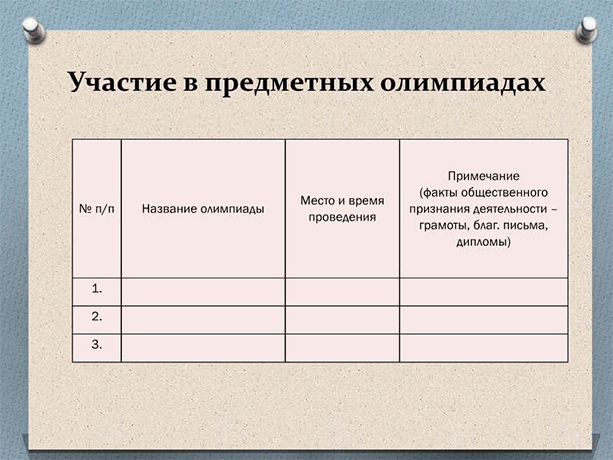 Как сделать портфолио, которое будет работать на вас: наглядные примеры, советы и способы публикации